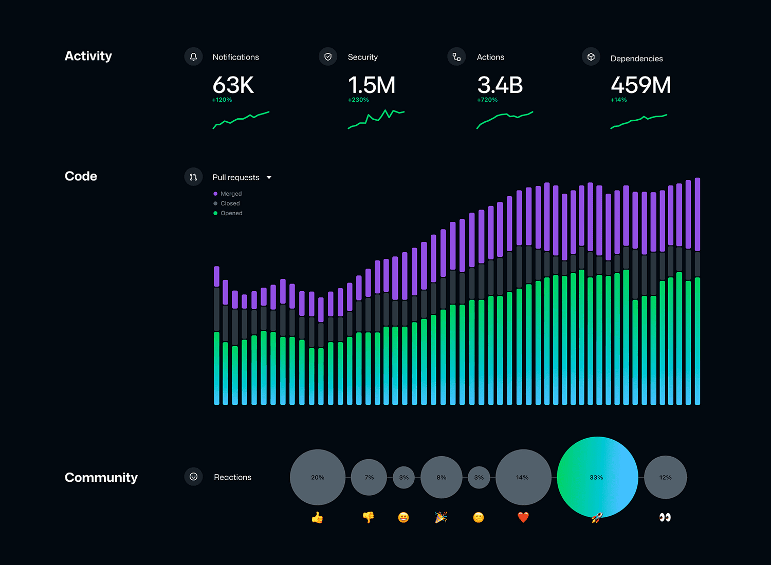 Componentes React/Vue interactivos para visualización de datos dinámica